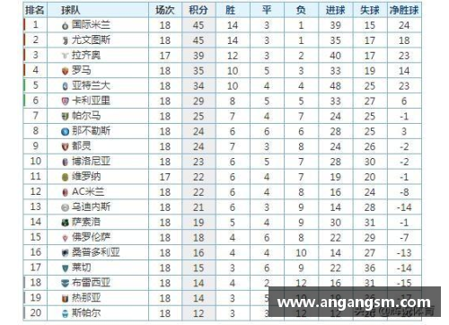 国米1-0力克尤文，继续领跑意甲积分榜