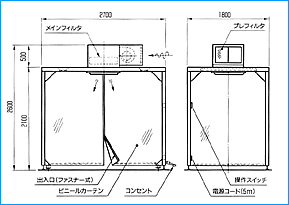 鋼板製クリーンブース