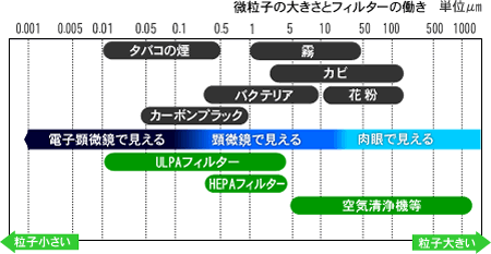 クリーンブース　フィルターユニットの働き