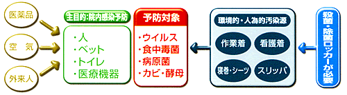 殺菌・除菌ロッカー用除菌剤