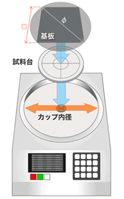 スピンコーター カップ内径と基板サイズ